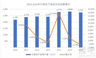 惠威科技開(kāi)板價(jià)下的投資機(jī)遇與風(fēng)險(xiǎn)——剖析電子產(chǎn)品互聯(lián)網(wǎng)銷(xiāo)售的盈利空間